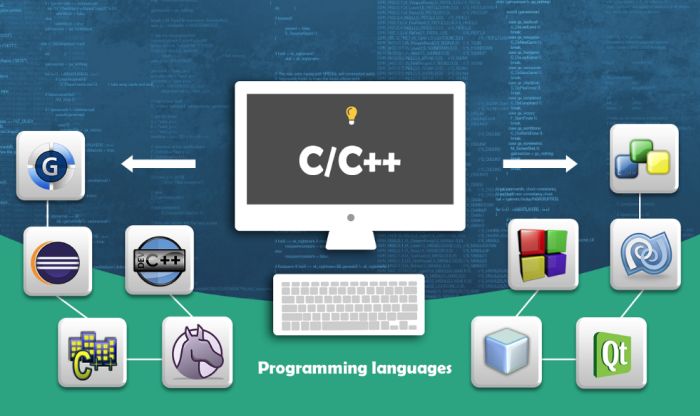 Ngôn ngữ C++ là gì? Các chức năng của nó - mypage.vn