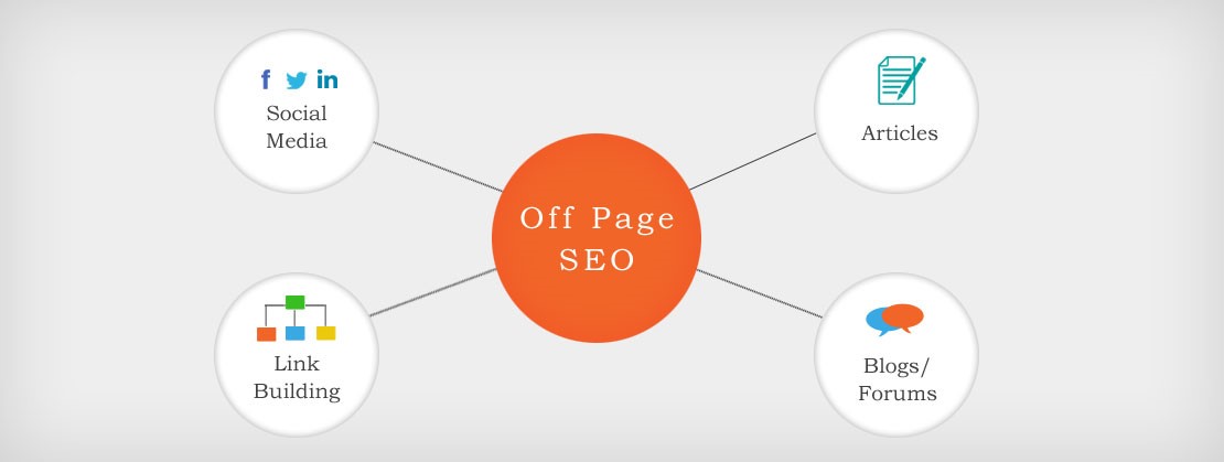 Medium com article. SEO off Page. SEO net сайт. Off Page. Off Page SEO links.
