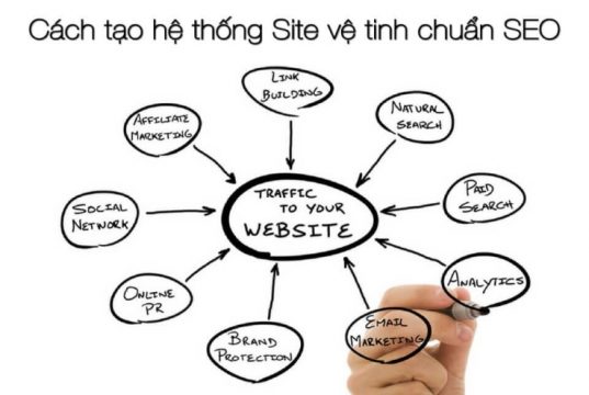 quy trình xây dựng website vệ tinh