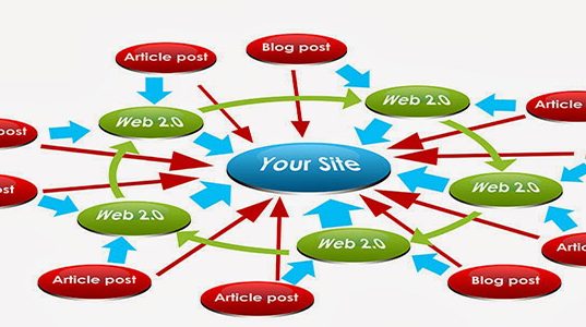 cách xây dựng mô hình từ web vệ tinh 2.0