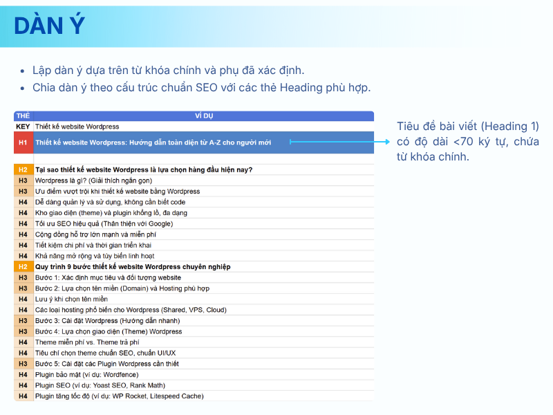 Lập dàn ý bài viết