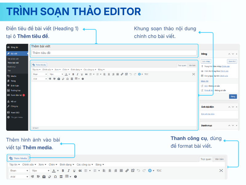 Khu vực nhập tiêu đề, nội dung và thanh công cụ