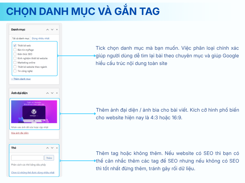 Thiết lập danh mục, thẻ, ảnh đại diện và trạng thái bài viết